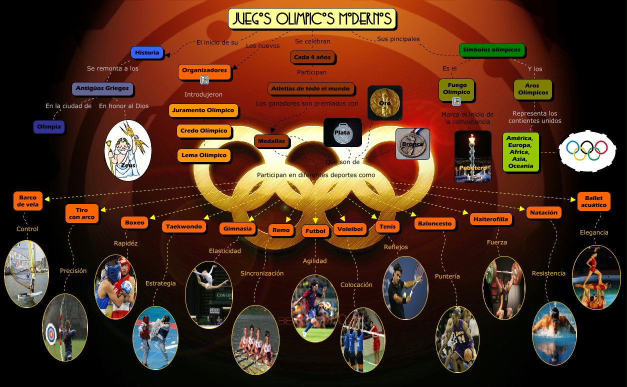 Mapa Conceptual Juegos